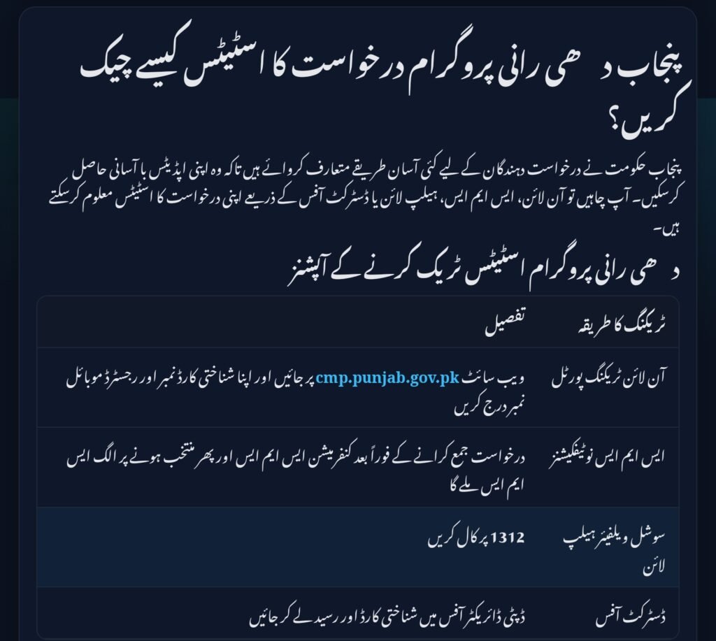Check Status of Your Punjab Dhee Rani Program