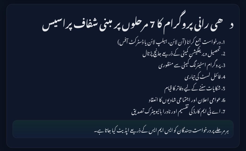 Check Status of Your Punjab Dhee Rani Program