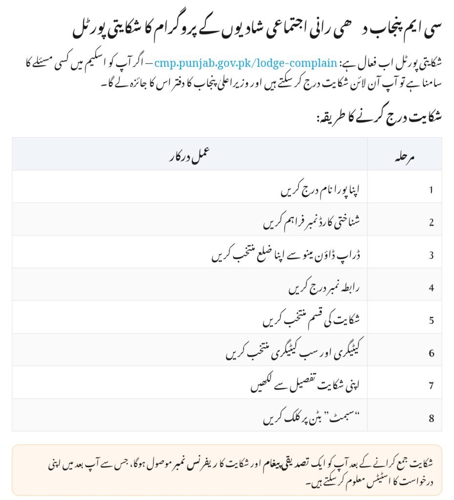 Punjab Dhee Rani Program Helpline