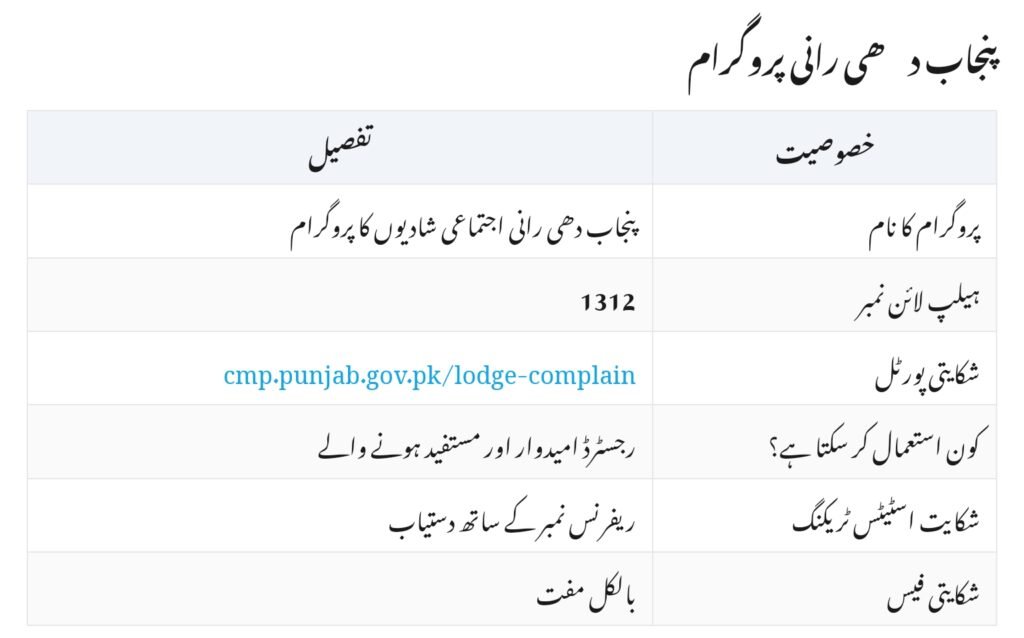 Punjab Dhee Rani Program Helpline